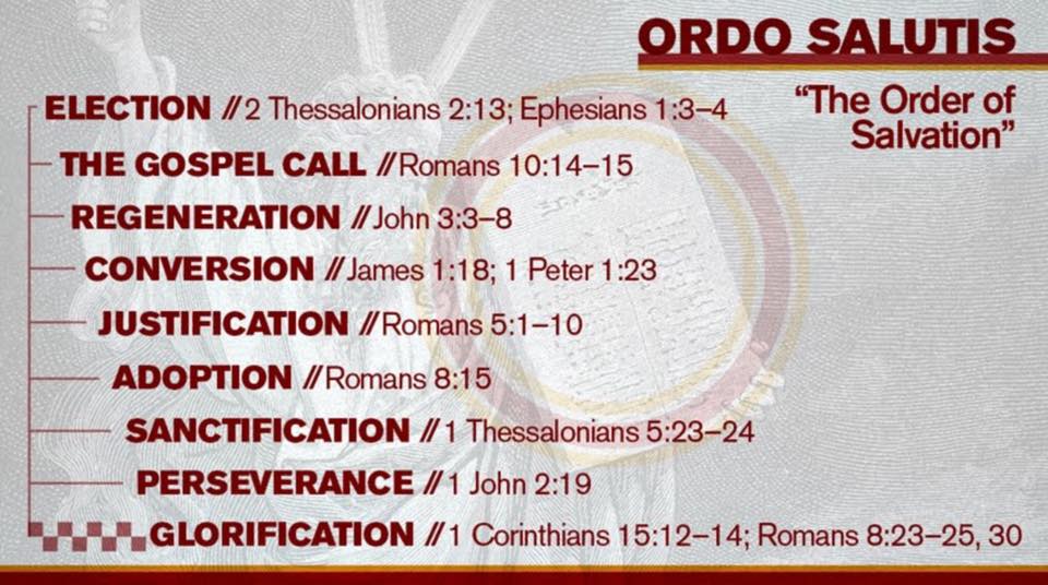 Order Of Salvation Chart