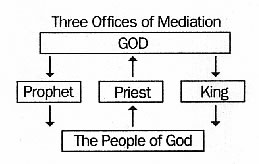prophet